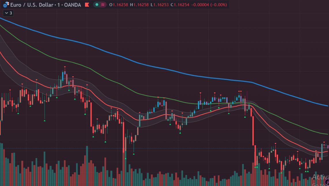 EUR/USD