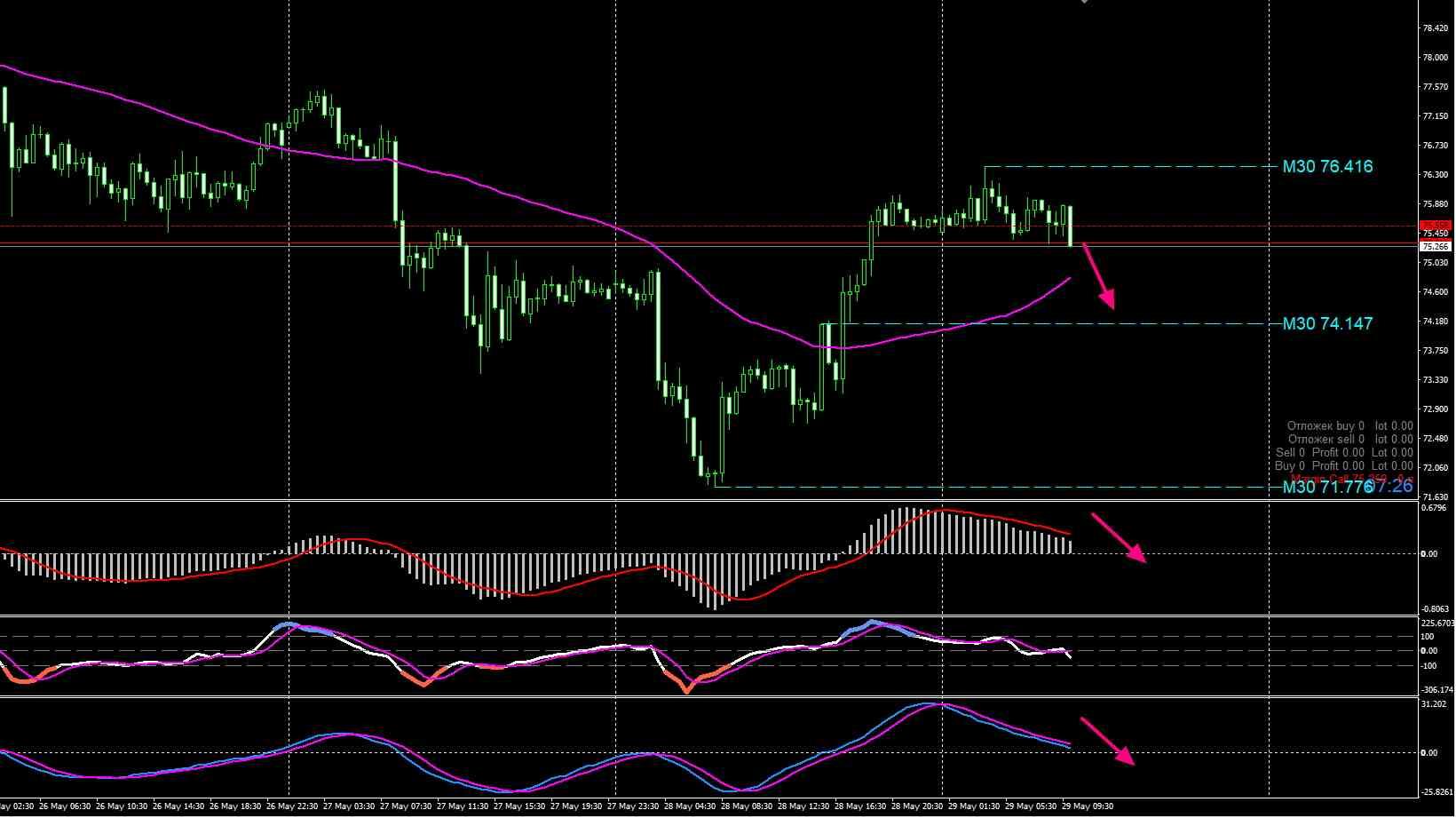 XAG/USD, SILVER