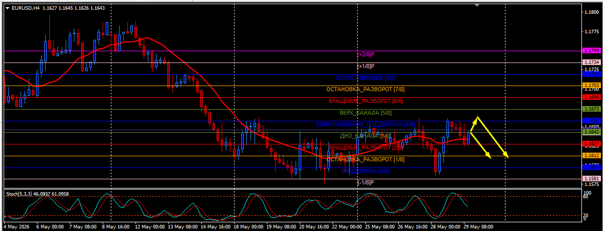 EUR/USD