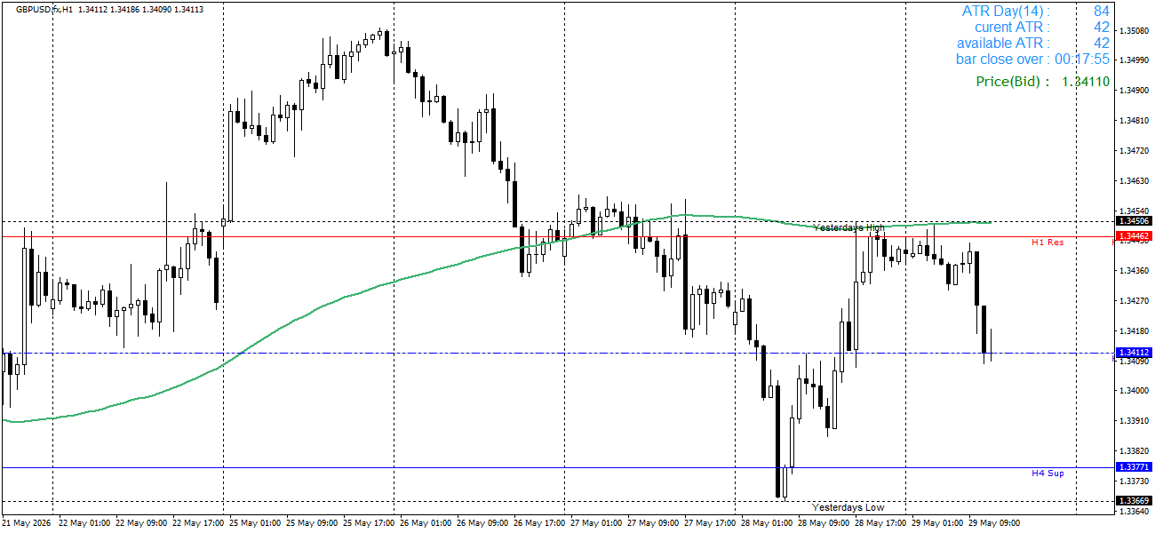 GBP/USD