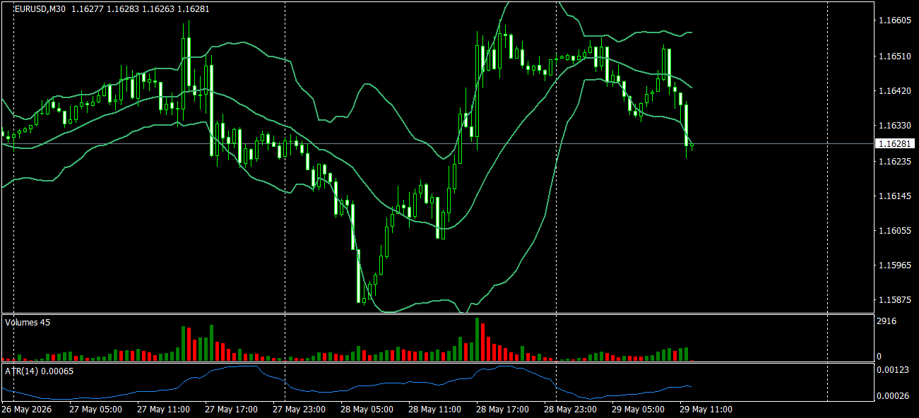 EUR/USD