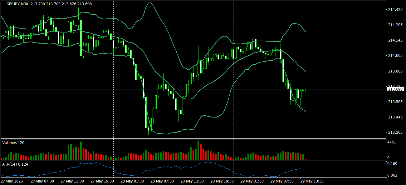 GBP/JPY