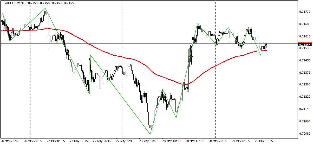 Wave Wisdom: Mastering the Art of Wave Marking in Forex!