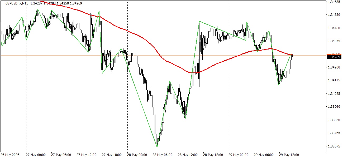 USD/JPY
