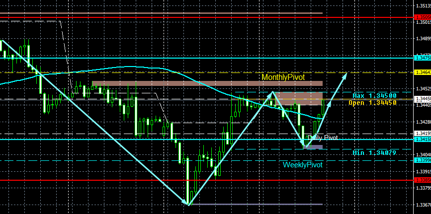 GBP/USD