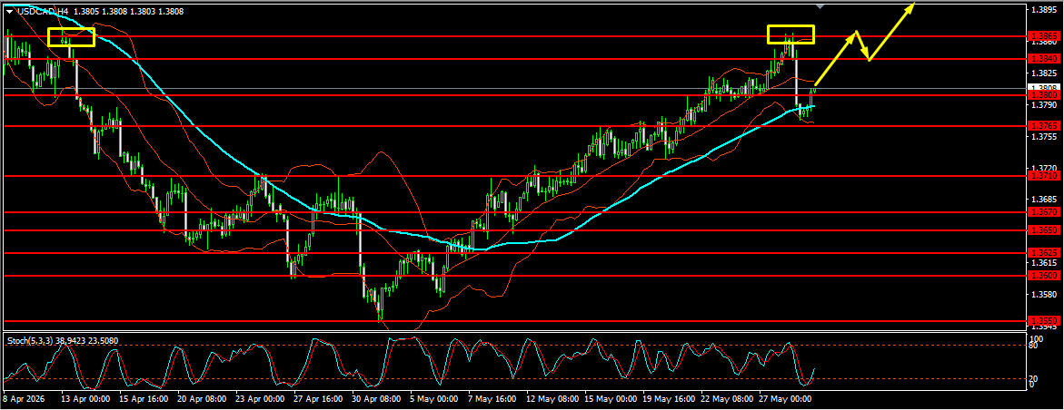 USD/CAD