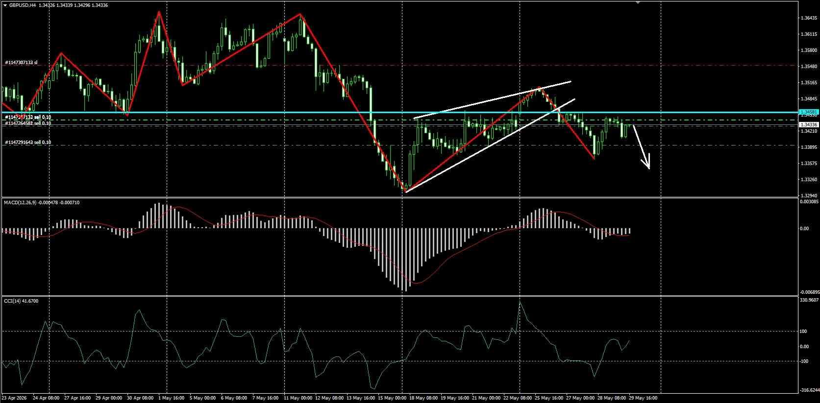 GBP/USD