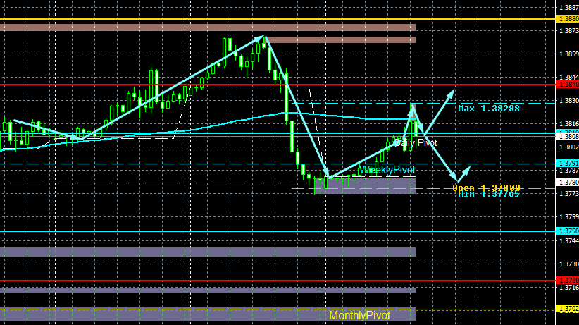 USD/CAD