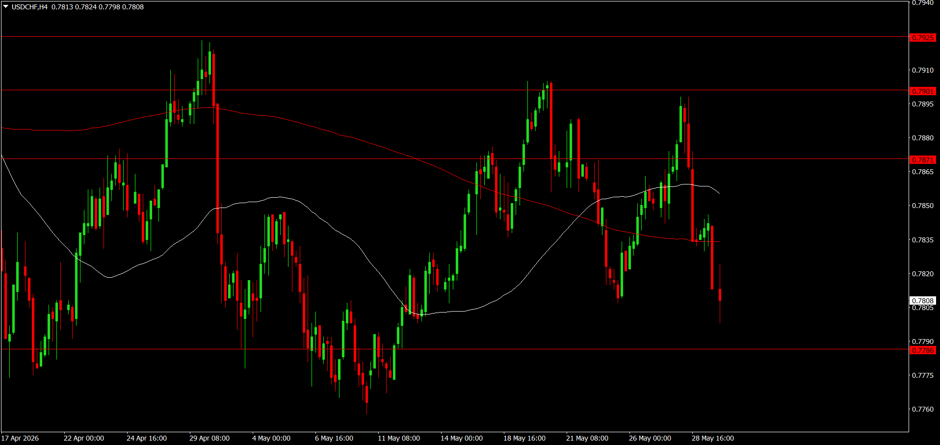 USD/CHF