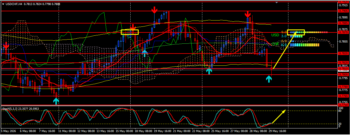 USD/CHF