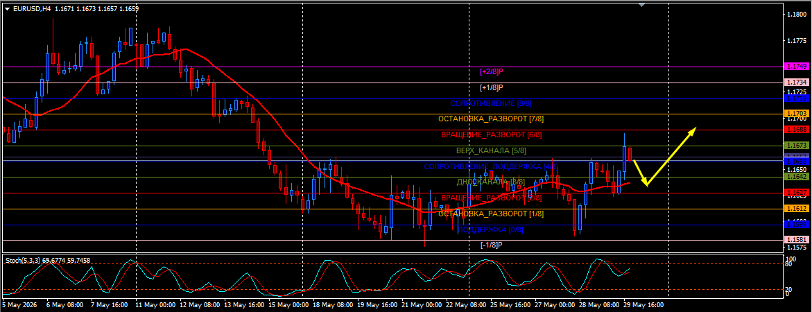 EUR/USD