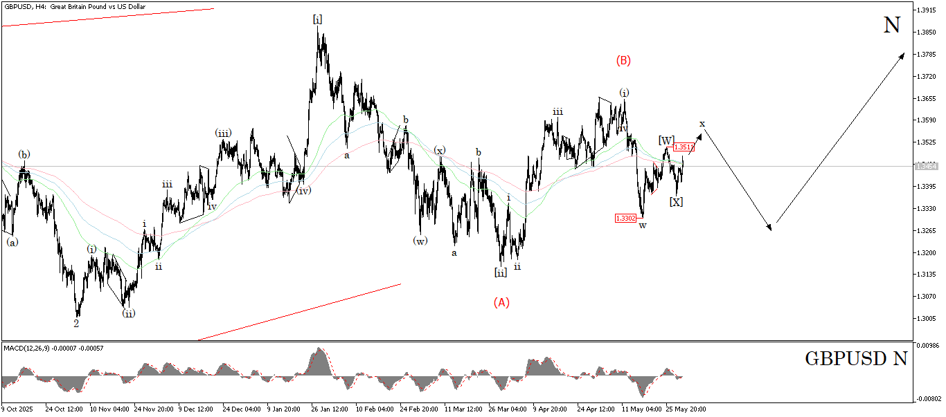 GBP/USD