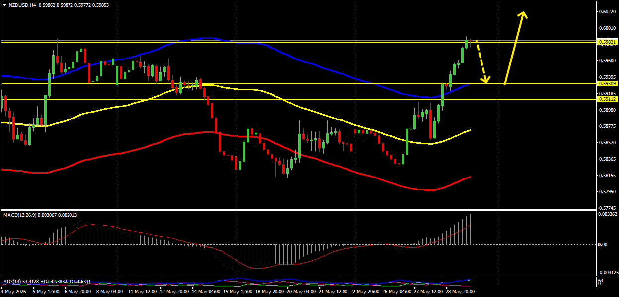 NZD/USD