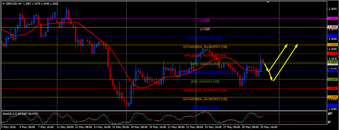 GBP/USD