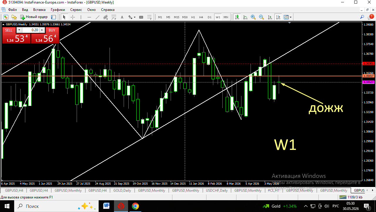 GBP/USD