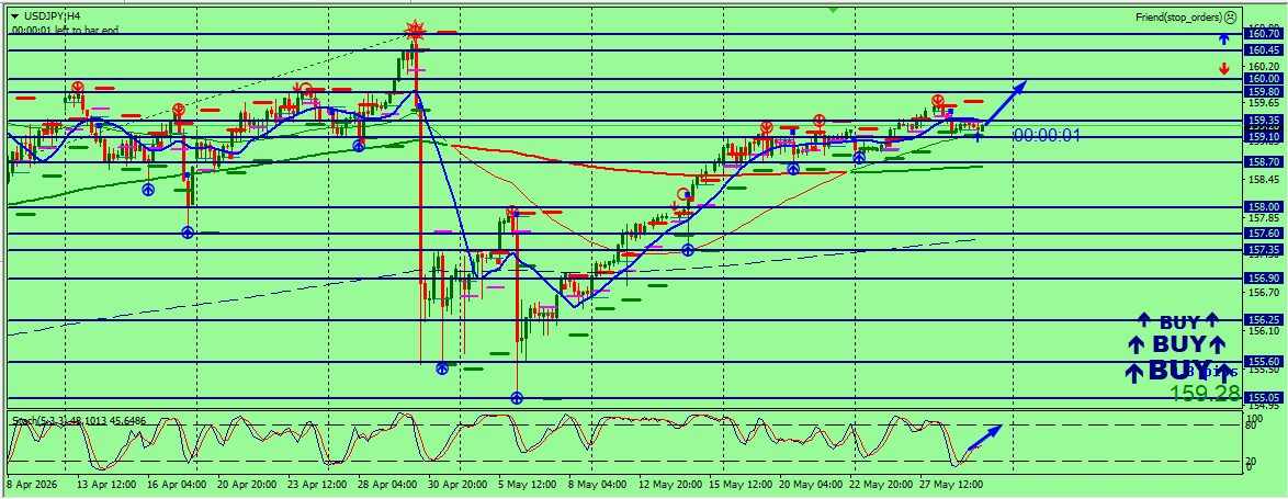 USD/JPY