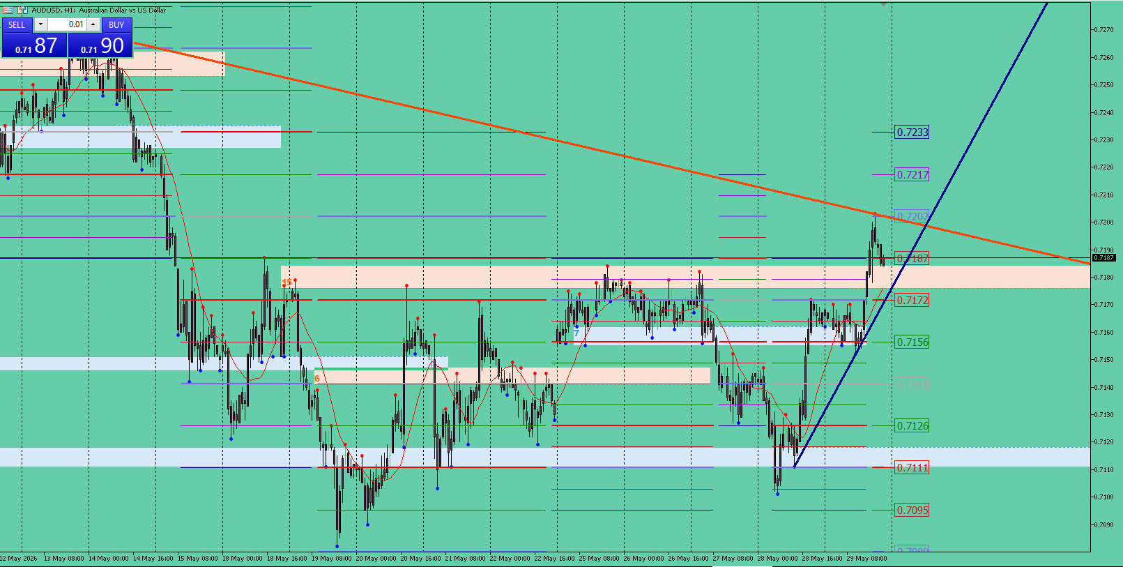 AUD/USD