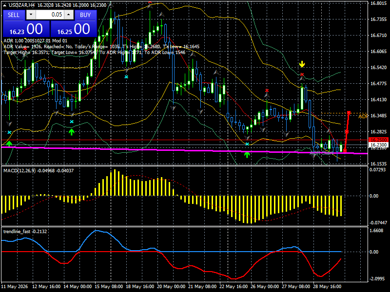 USD/ZAR