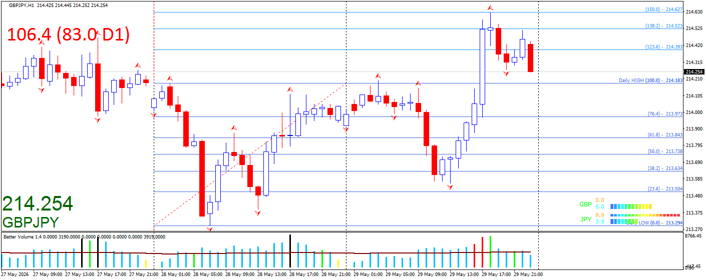 GBP/JPY
