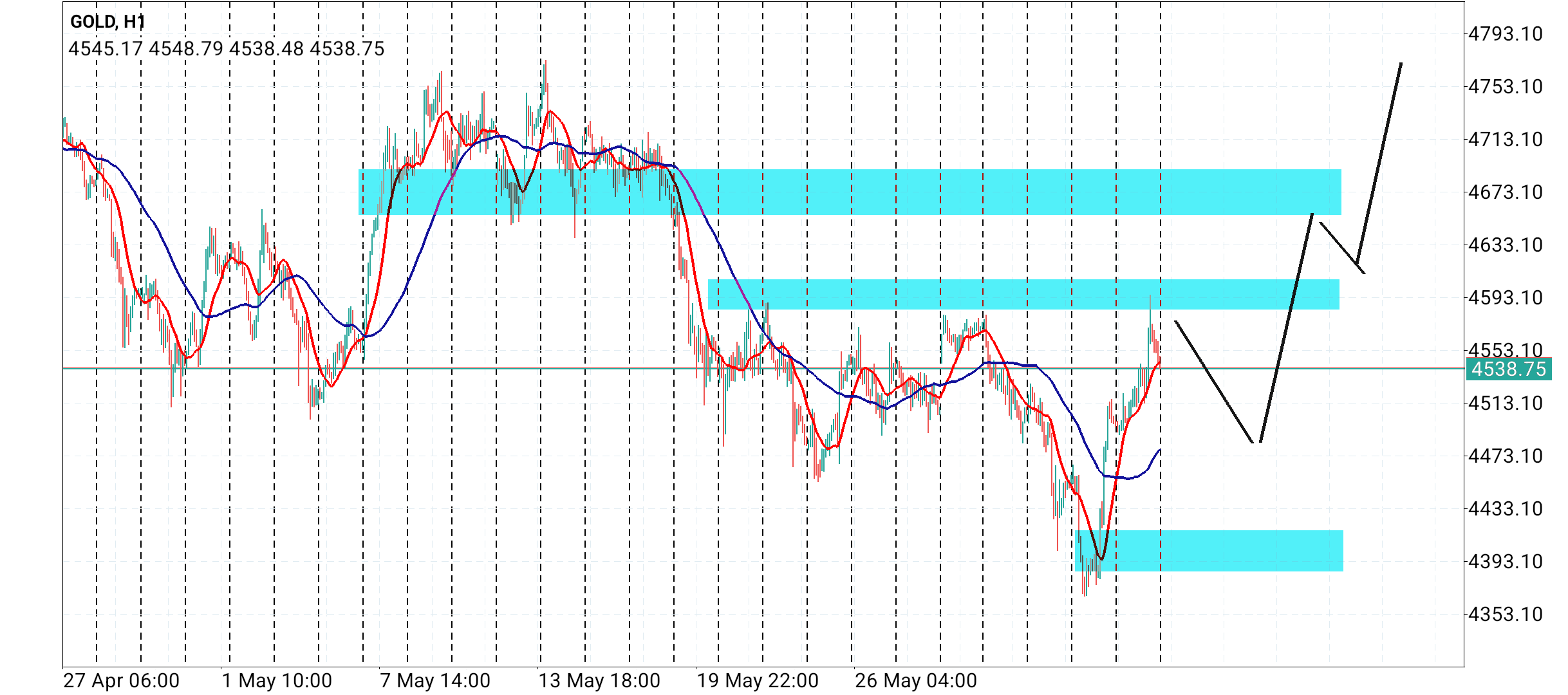 XAU/USD, GOLD