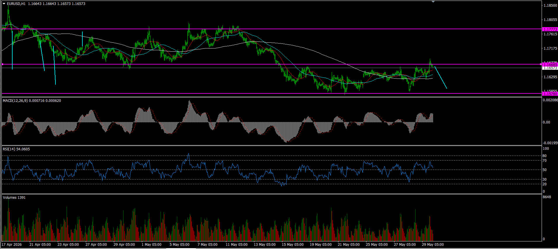 EUR/USD