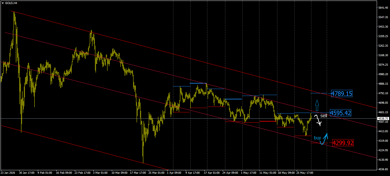 XAU/USD, GOLD