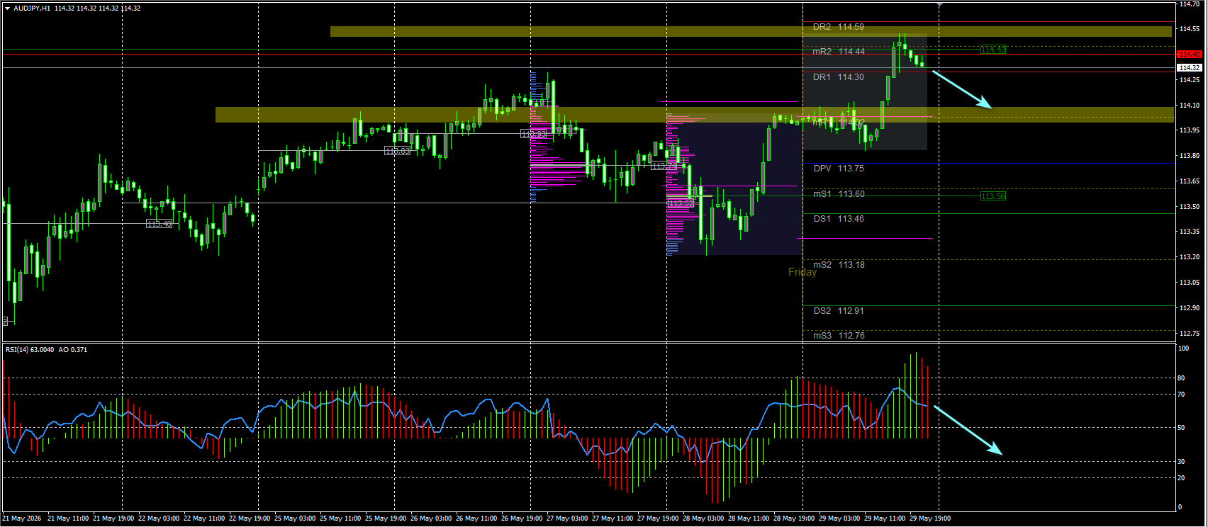 AUD/JPY