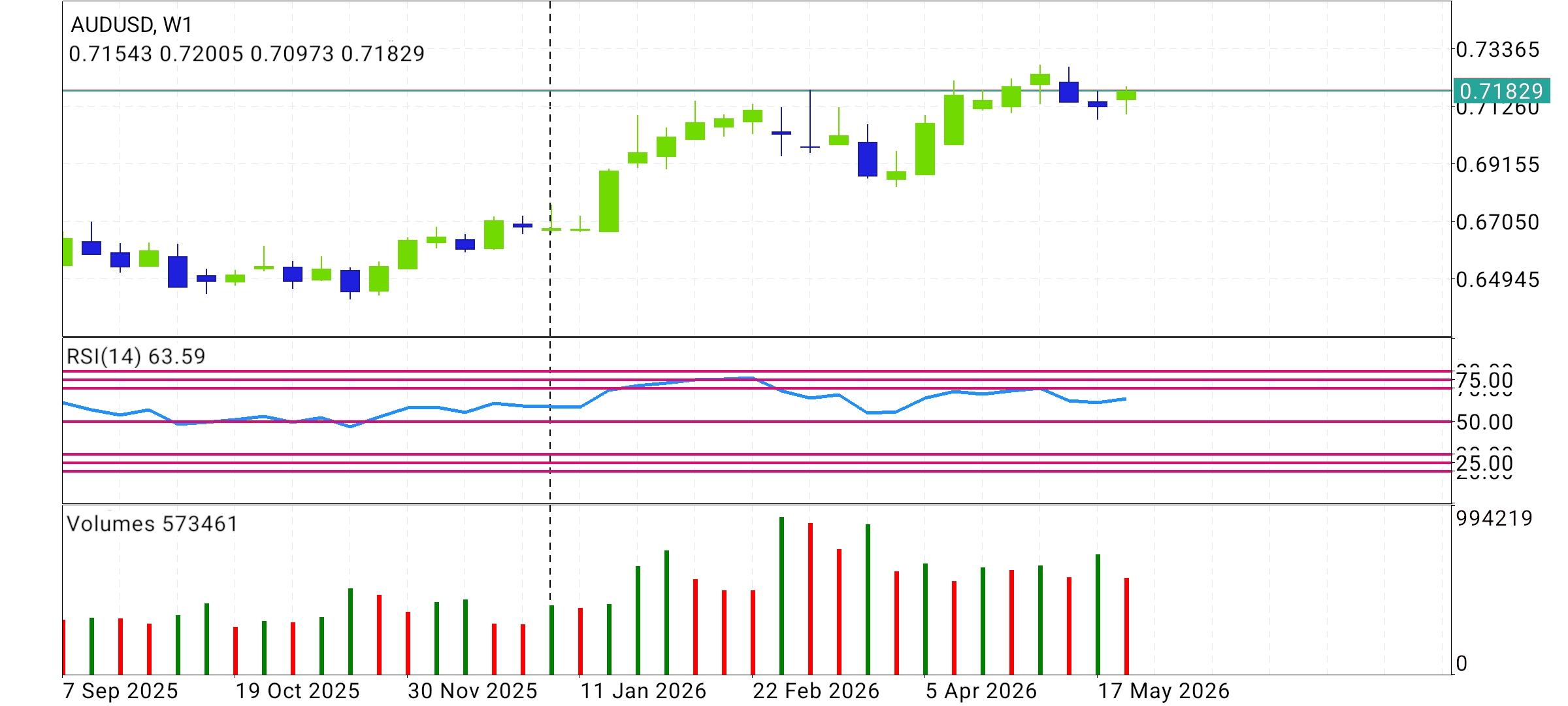 AUD/USD