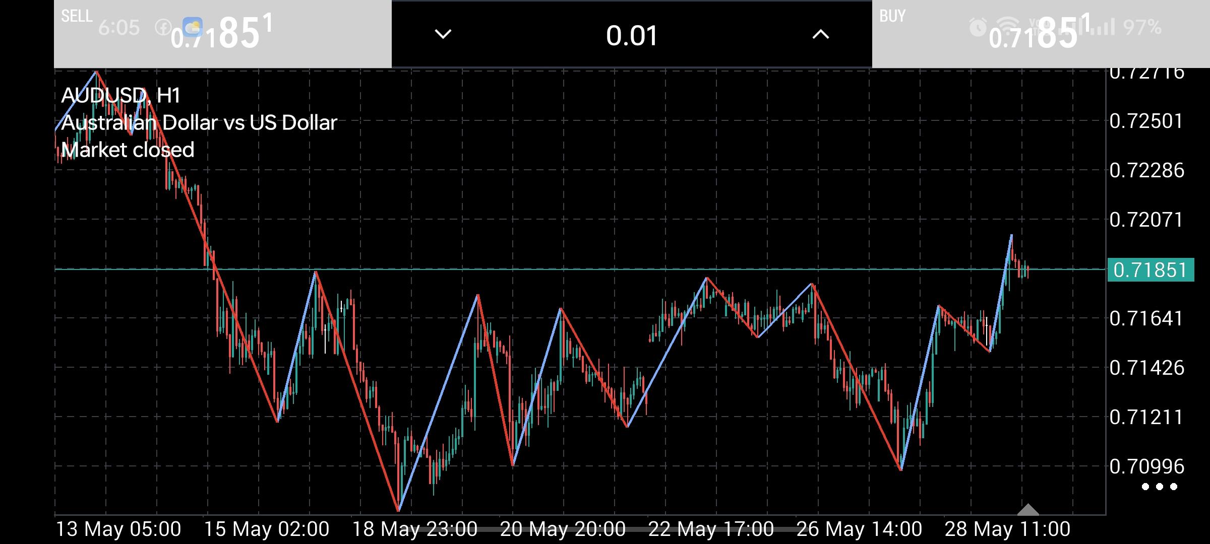 AUD/USD