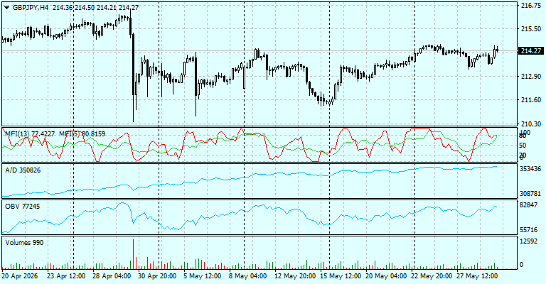 GBP/JPY