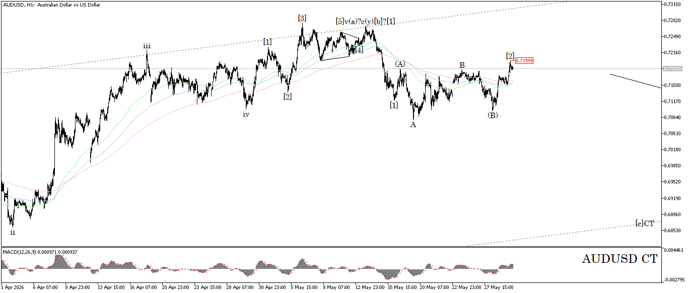 AUD/USD