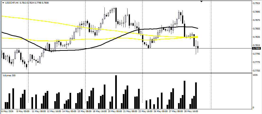 USD/CHF