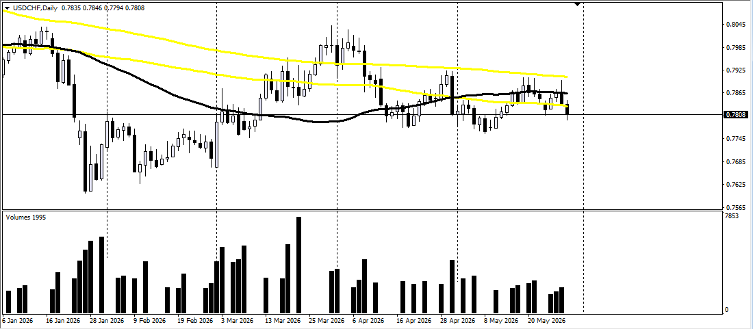 USD/CHF