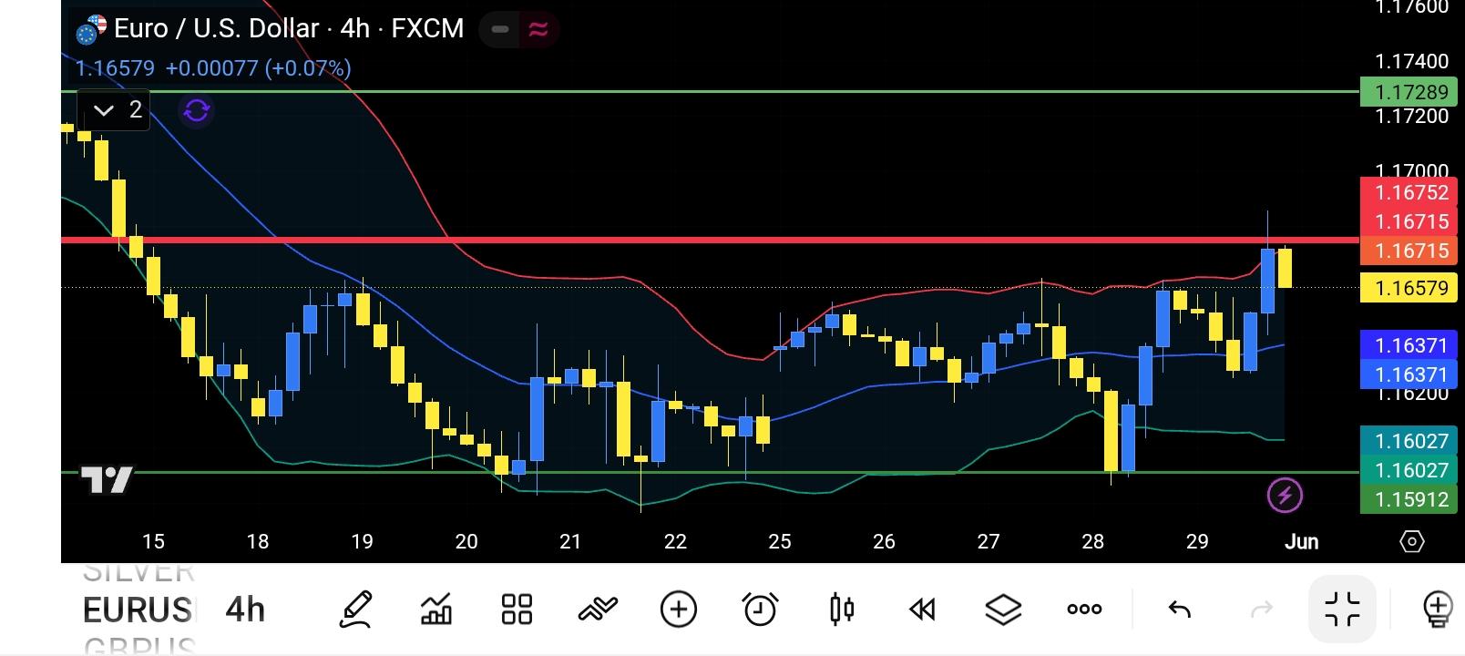 EUR/USD