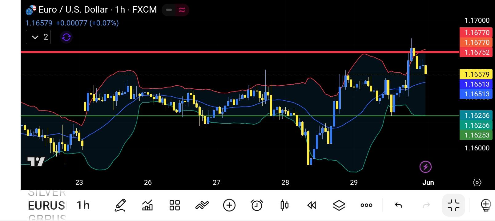 EUR/USD