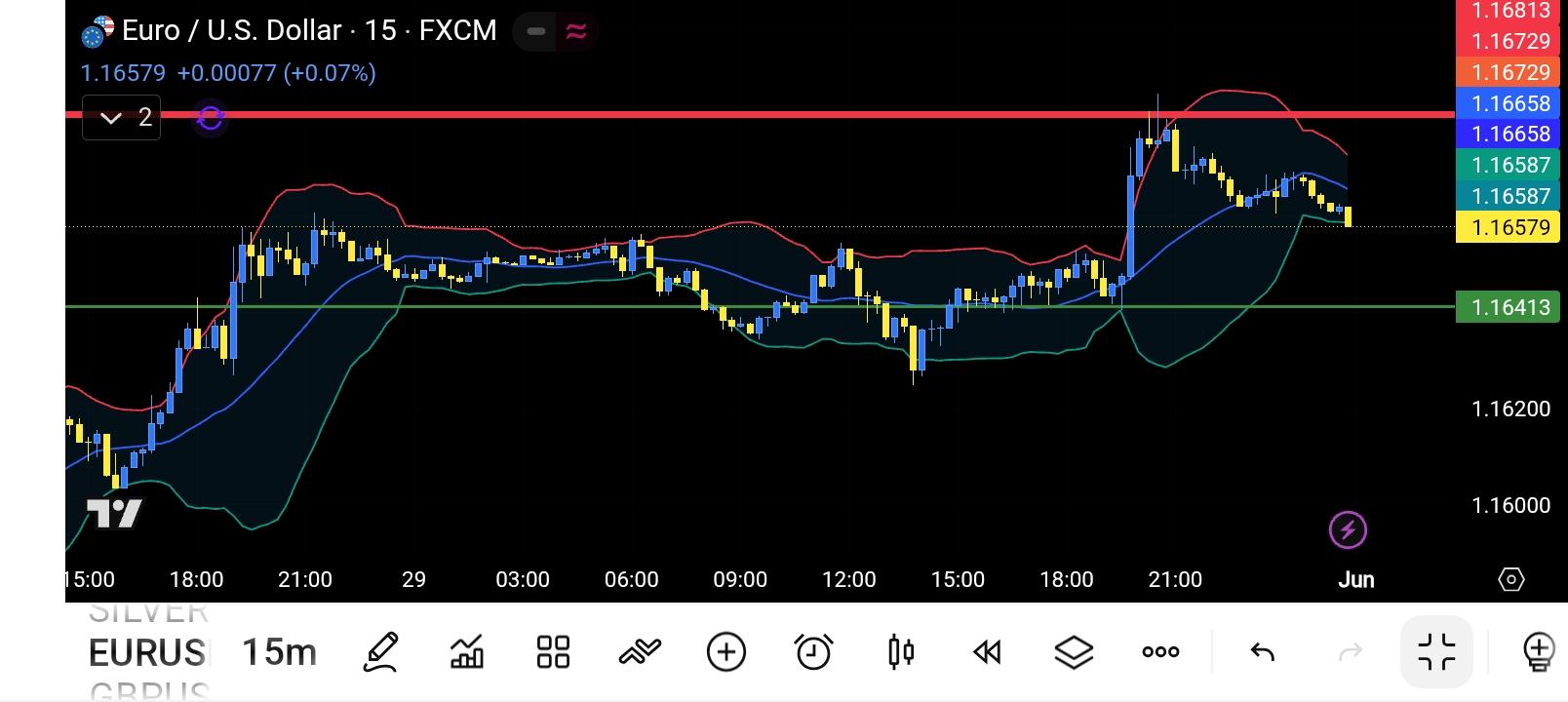 EUR/USD