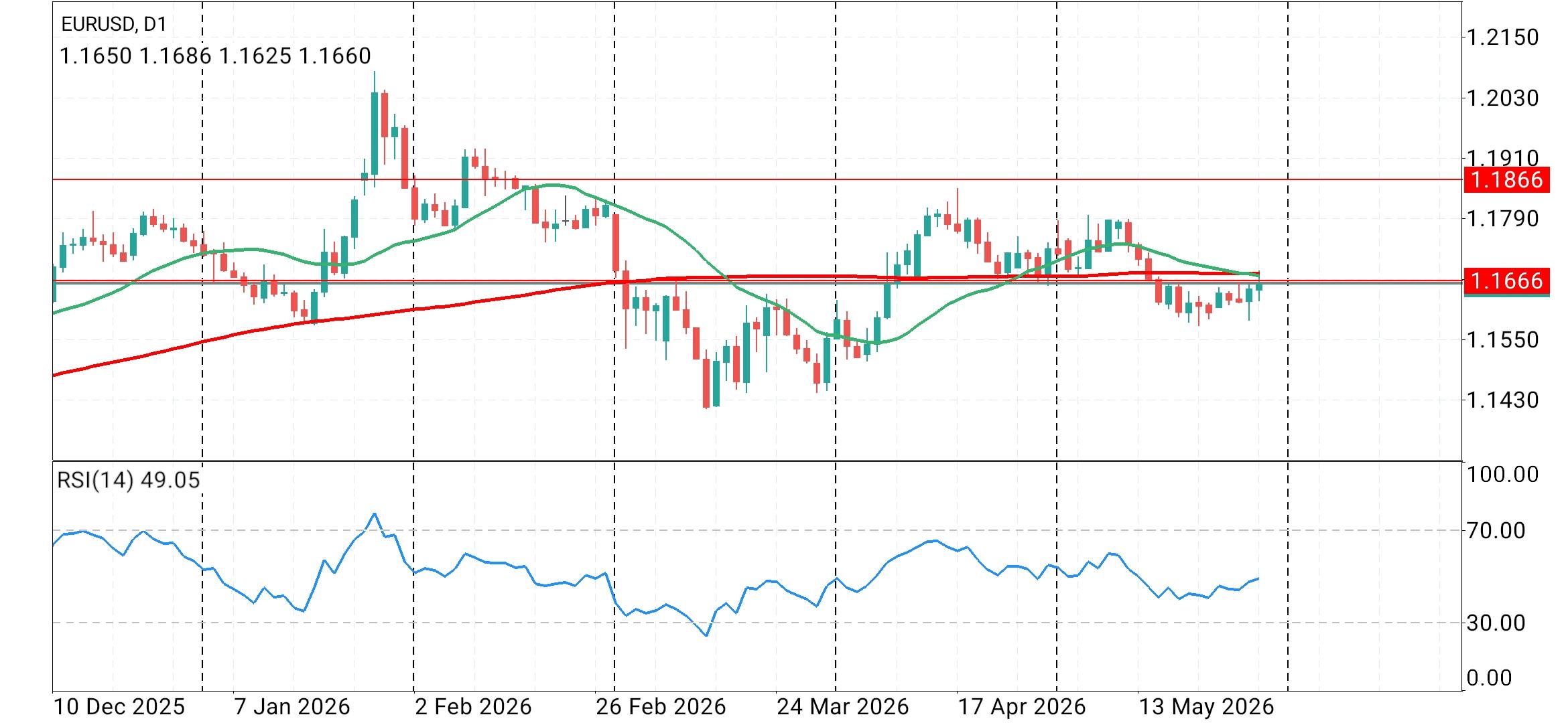 EUR/USD