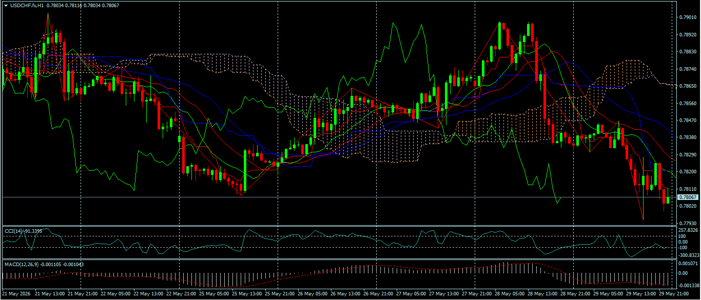 USD/CHF