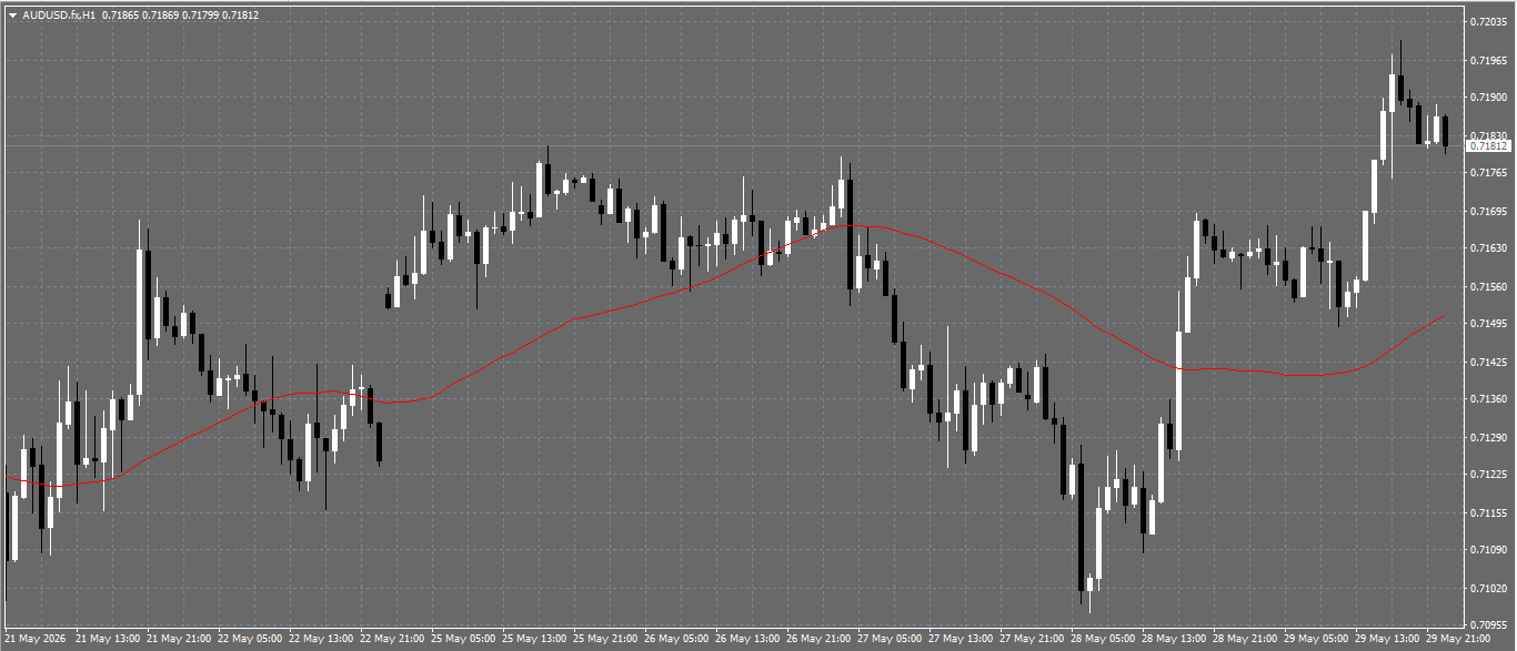 AUD/USD