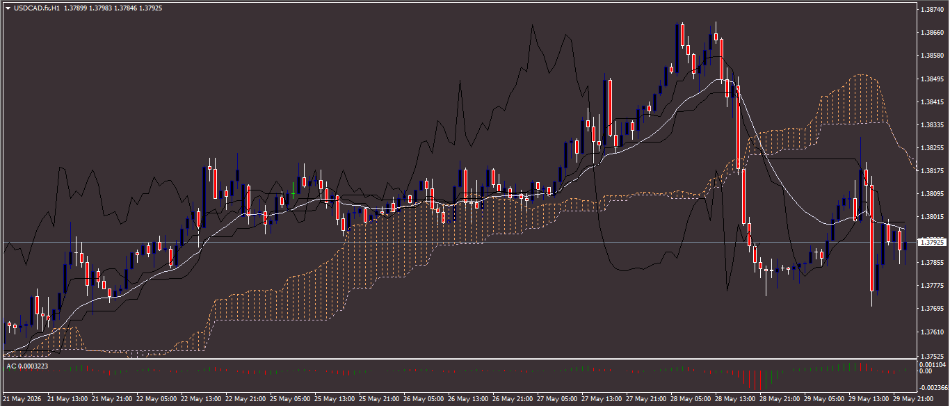 USD/CAD