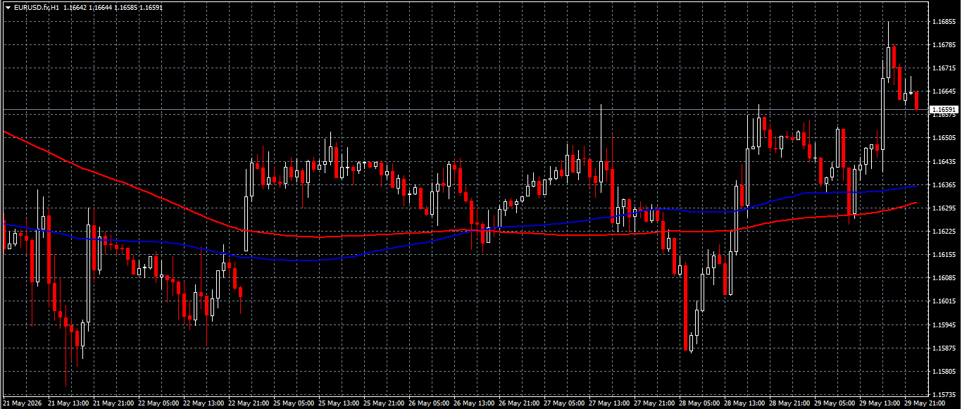 EUR/USD
