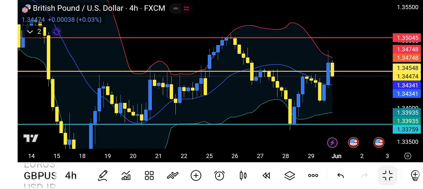 GBP/USD