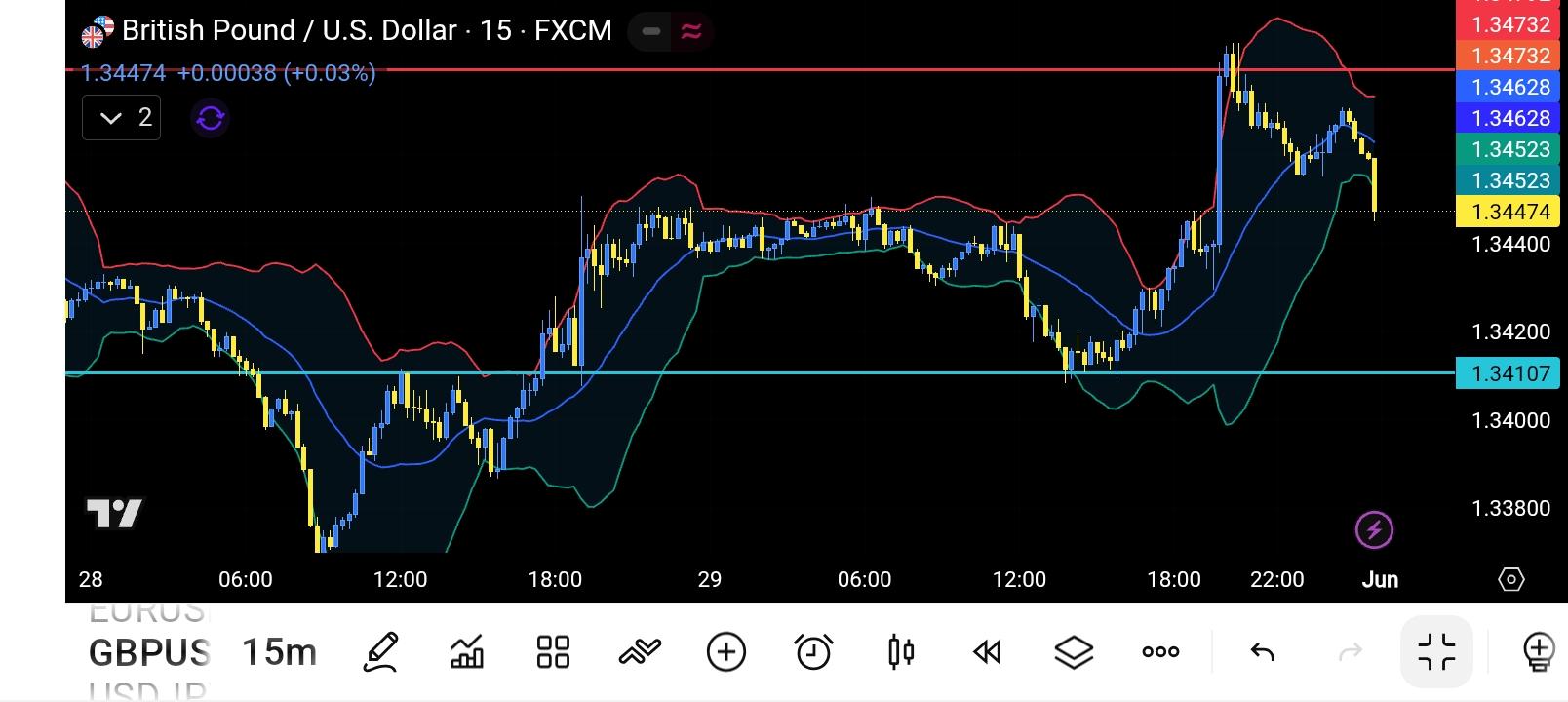 GBP/USD