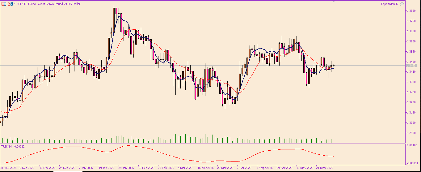 GBP/USD
