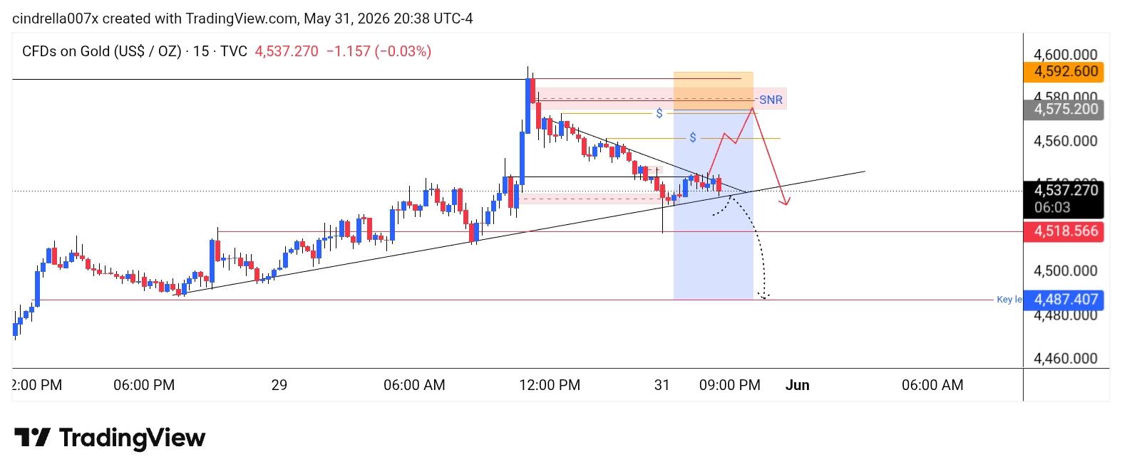 XAU/USD, GOLD
