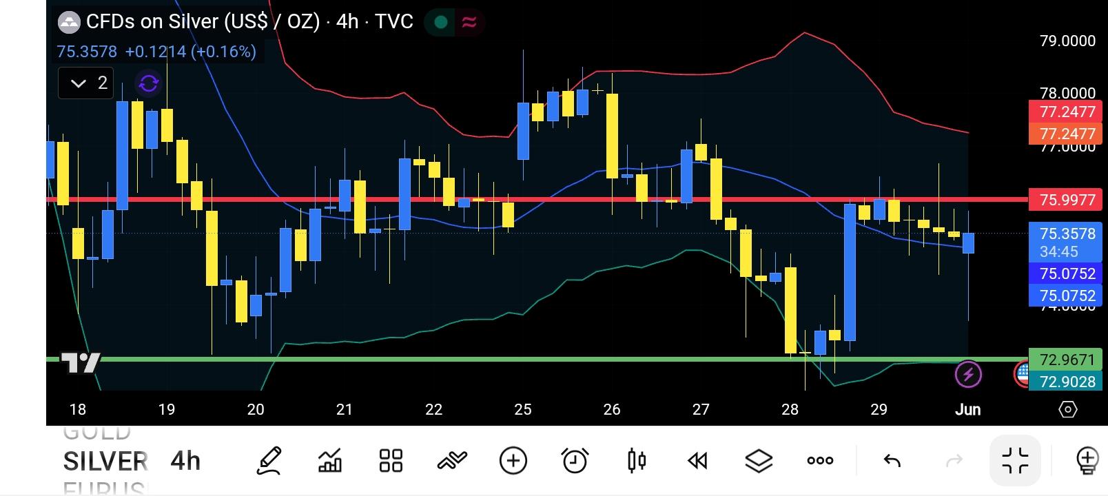 XAG/USD, SILVER