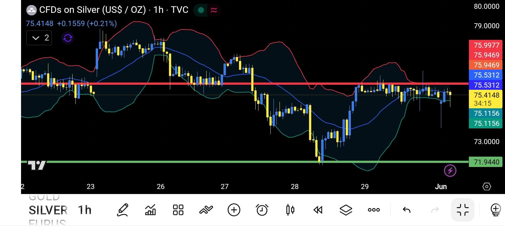 XAG/USD, SILVER