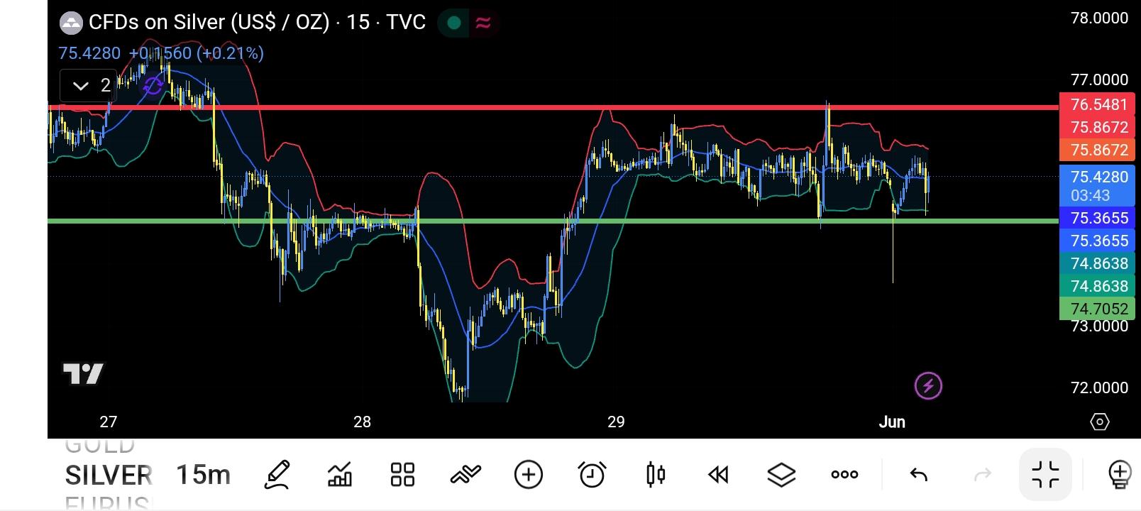 XAG/USD, SILVER