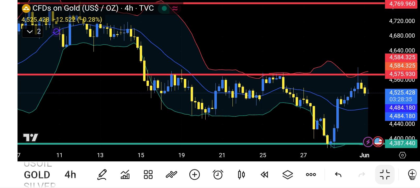 XAU/USD, GOLD