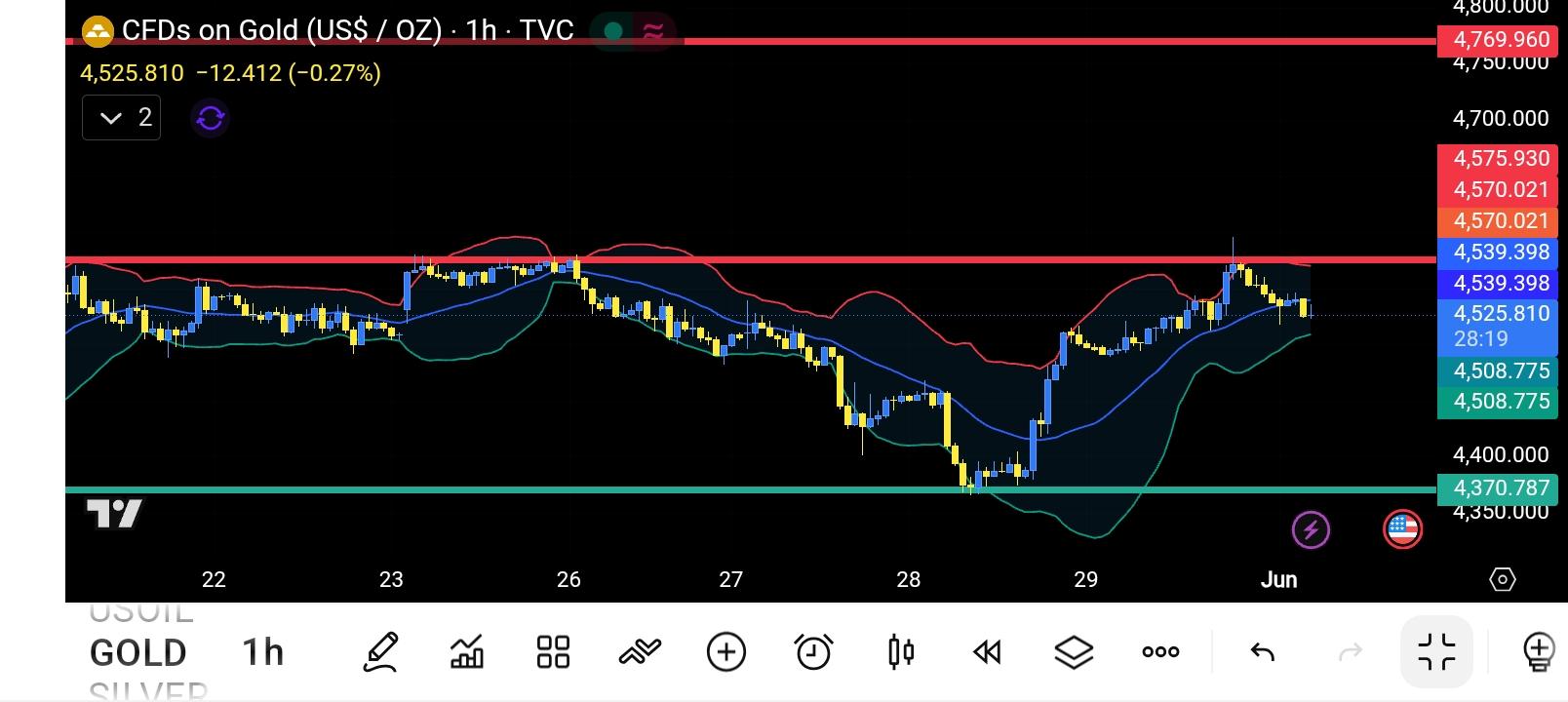 XAU/USD, GOLD
